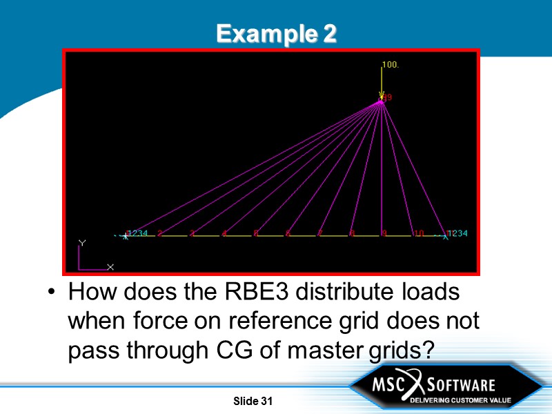 Slide 31 Example 2 How does the RBE3 distribute loads when force on reference